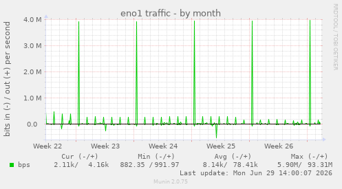 eno1 traffic