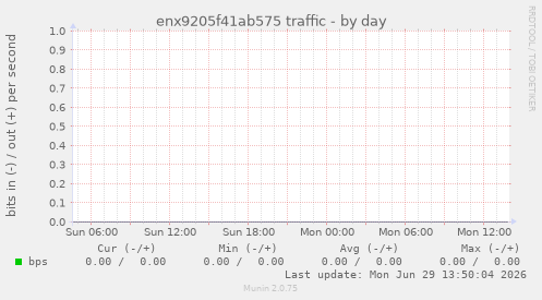 enx9205f41ab575 traffic