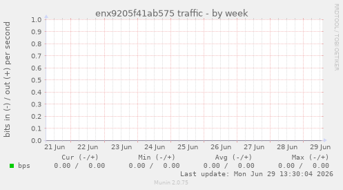enx9205f41ab575 traffic