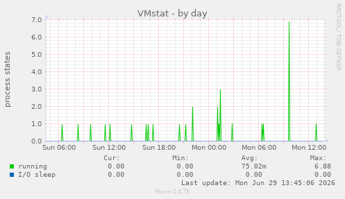 VMstat