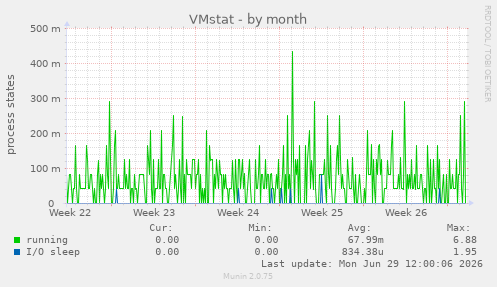 VMstat