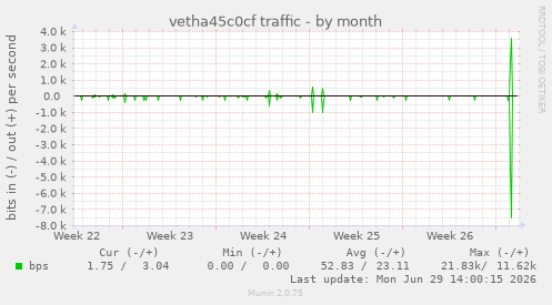 vetha45c0cf traffic