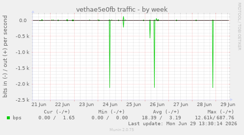 vethae5e0fb traffic