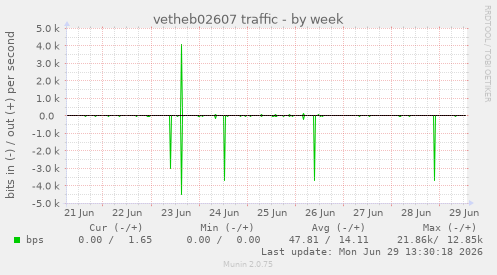vetheb02607 traffic