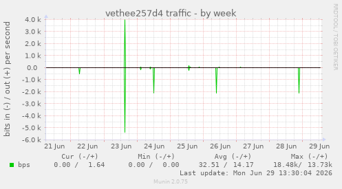vethee257d4 traffic