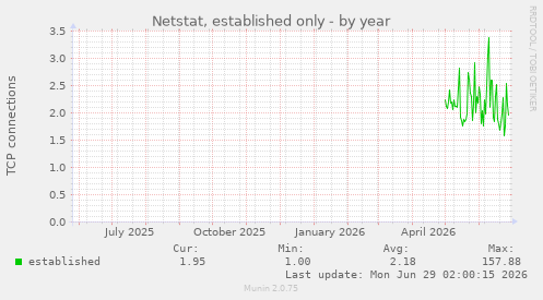 Netstat, established only