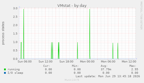 VMstat