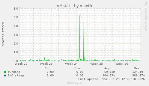 VMstat