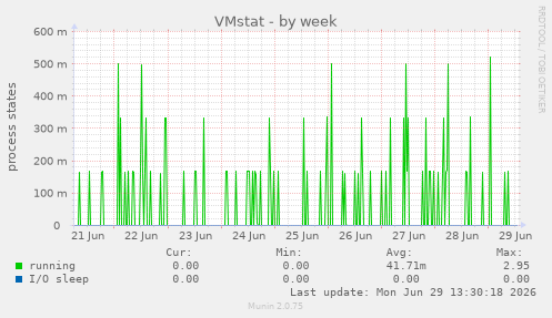 VMstat