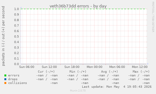 veth36b73dd errors