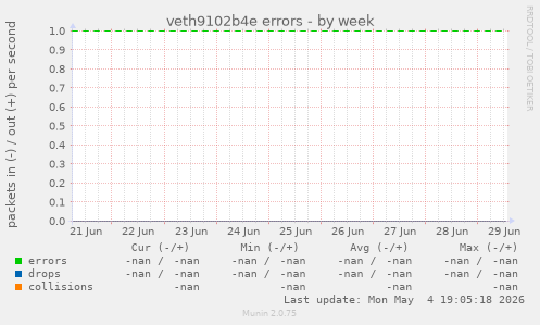 veth9102b4e errors