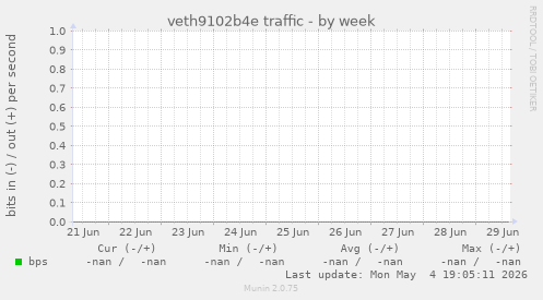 veth9102b4e traffic