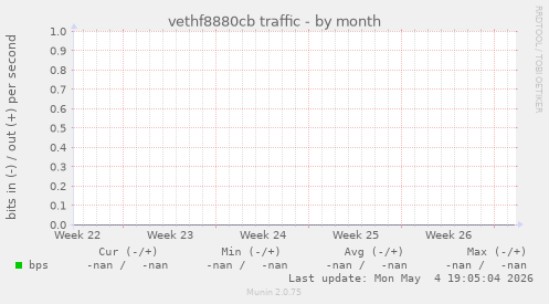 vethf8880cb traffic