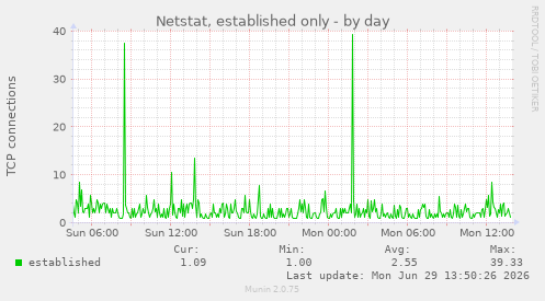 Netstat, established only