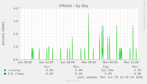 VMstat