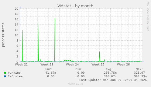 VMstat