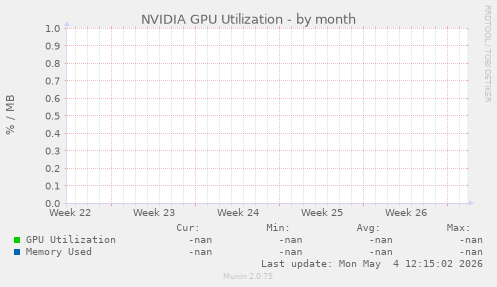 NVIDIA GPU Utilization