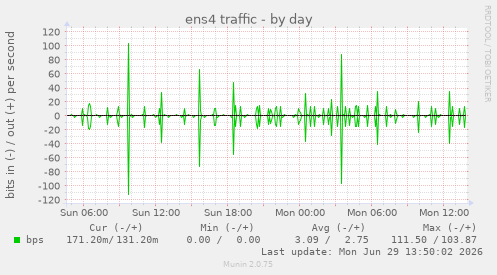 ens4 traffic