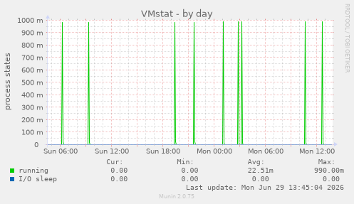 VMstat