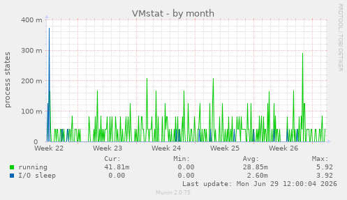 VMstat