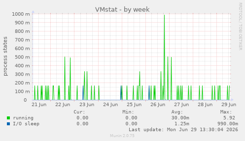 VMstat