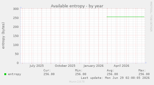 Available entropy
