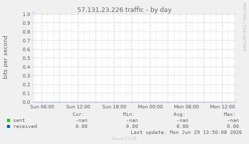 57.131.23.226 traffic
