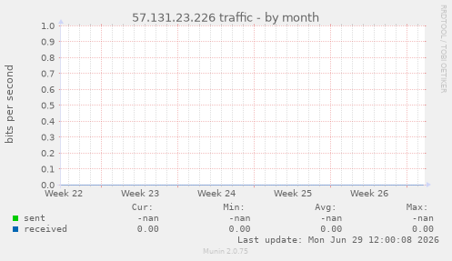 57.131.23.226 traffic