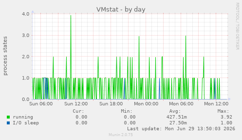 VMstat