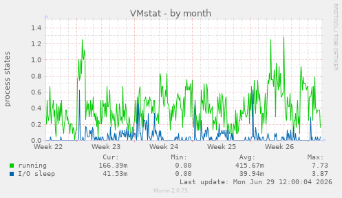 VMstat